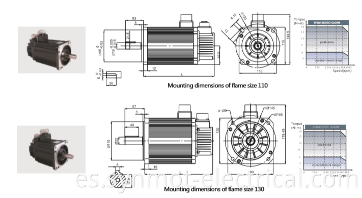 Synmot 110V Motor BLDC Motor eléctrico Ciclos de motor externo Motor 50 / 60Hz Servomotor